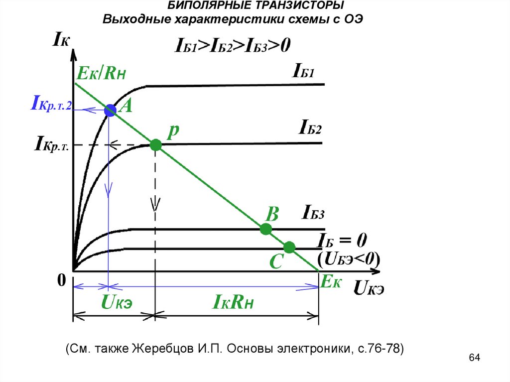 Наклон выходных характеристик транзистора для схемы с общей базой численно определяют