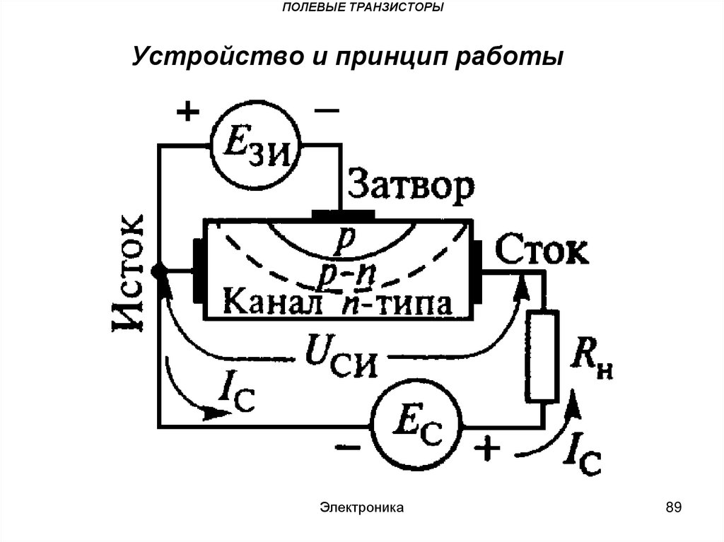 Как работает полевой транзистор в схеме