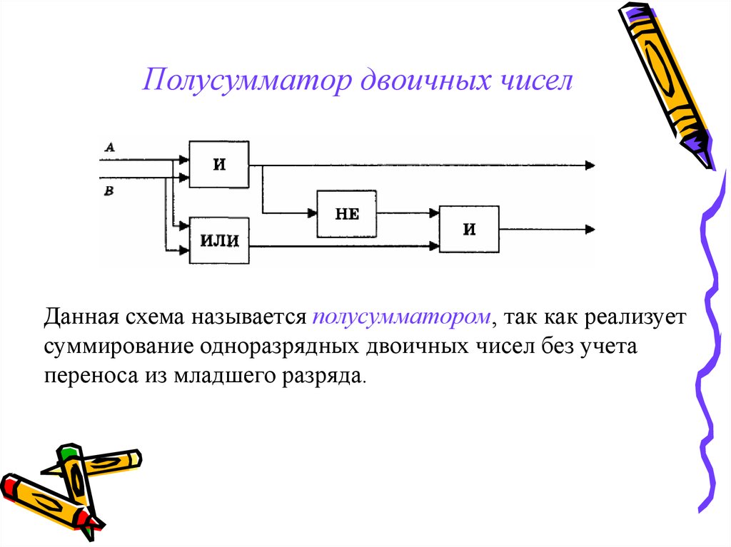 Сумматор натуральных чисел. Полусумматор. Полусумматор схема. Сумматор логическая схема. Сумматор это в информатике.