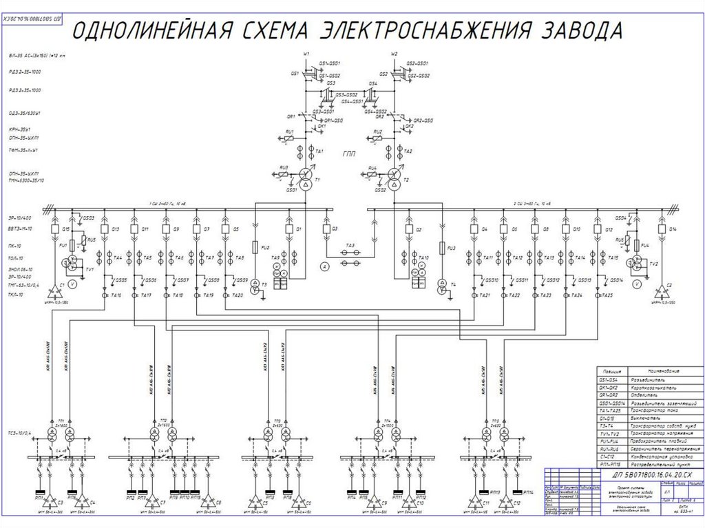 Программы для построения схем электроснабжения