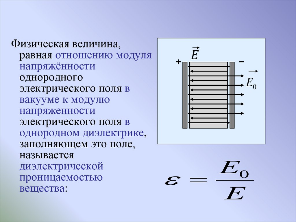 Однородный диэлектрик