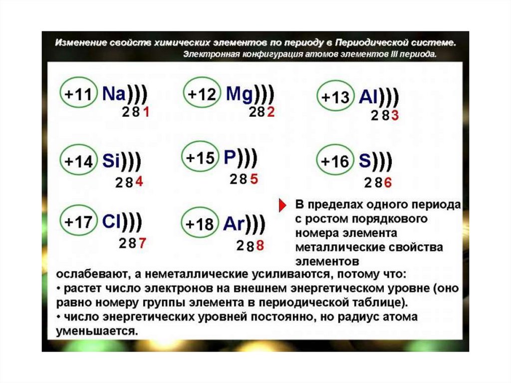 Запишите схемы строения электронных оболочек атомов химических элементов с порядковыми номерами с 1