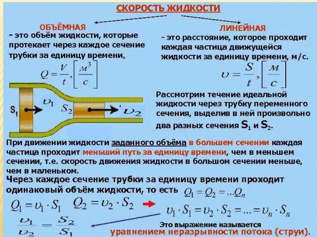 Непрерывное перемещение теплового потока от обогреваемой поверхности образца вглубь