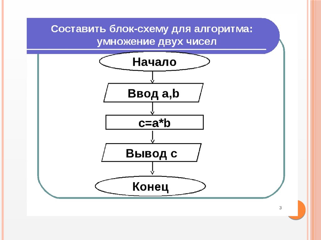 Составляющие алгоритма. Блок схемы математических алгоритмов. Составьте блок схему алгоритма. Блок схемы с алгоритмами по информатике. Блок-схемы алгоритмов. Составление алгоритма..