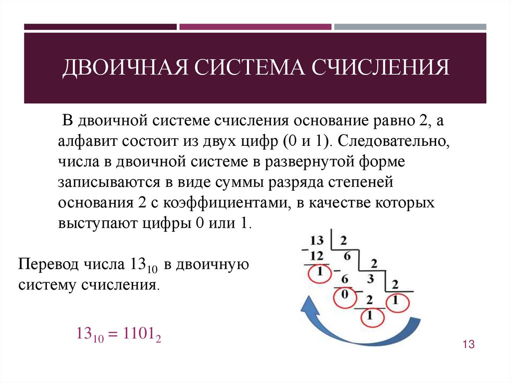 Двоичная система исчисления. Представление числа в двоичной системе счисления формула. Охарактеризуйте двоичную систему счисления. Структура двоичной системы счисления. Бинарная система счисления.