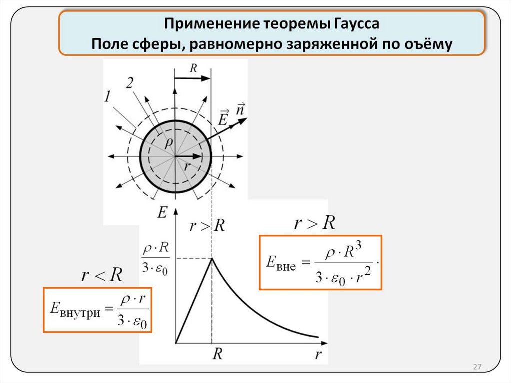 Радиус заряда. Гаусс равномерно заряженной сферы. Теорема Гаусса для заряженной сферы. Поле равномерно заряженной бесконечной сферы. Напряженность внутри равномерно заряженного шара.