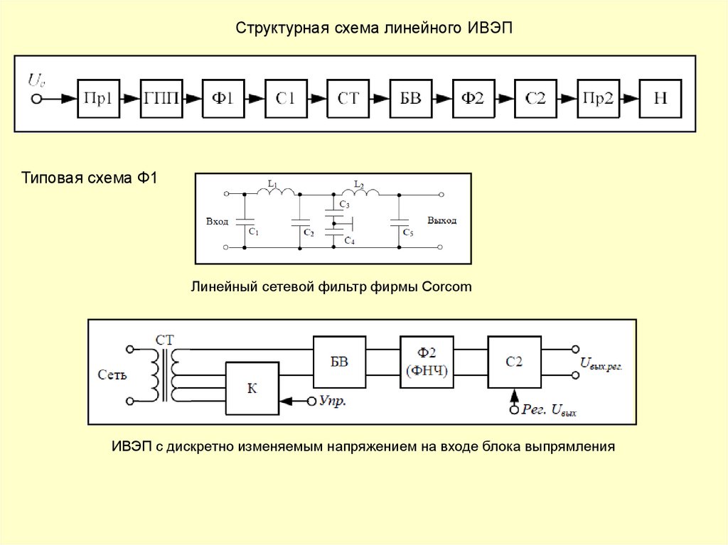 Структурная схема и классификация выпрямителей