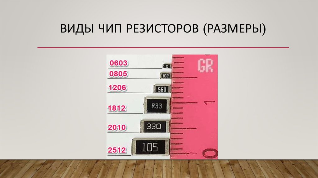 Размеры чип резисторов. 2512 SMD резистор размер. 1206 SMD резистор размер. Типоразмер 0805 резистор. Чип резистор 2512 Размеры.