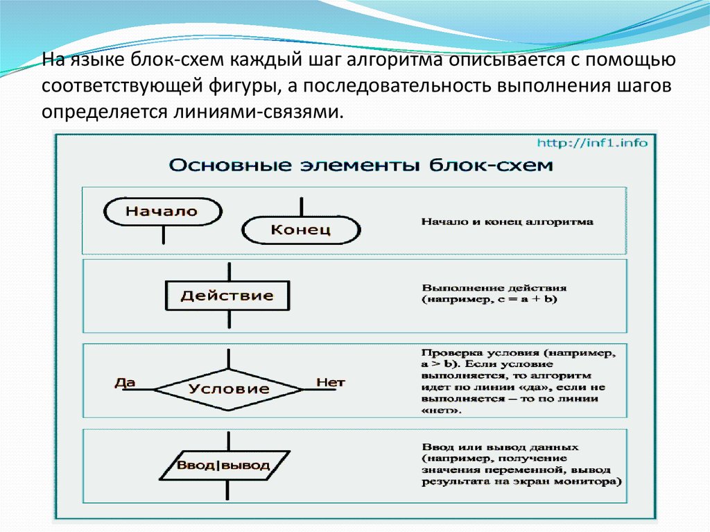 Язык блок схема