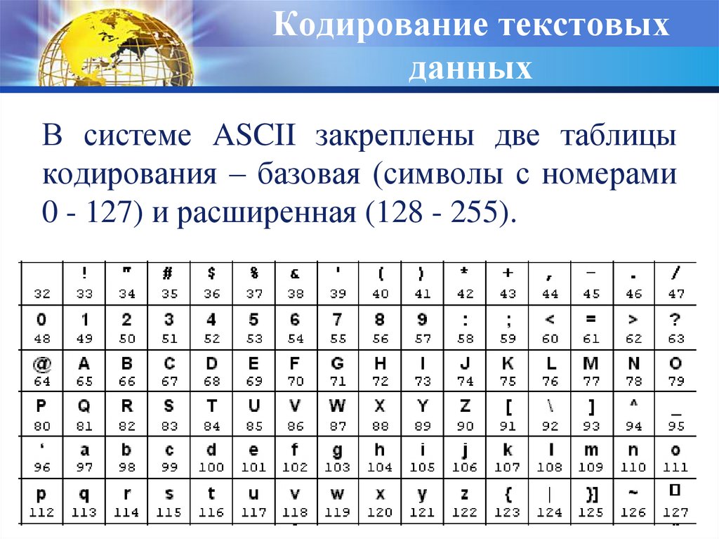 Код позволяет кодировать символов. Кодирование текстовой информации таблица ASCII. Кодировочная таблица ASCII английские символы. Система кодирования Windows 1251. Базовая таблица кодирования ASCII.