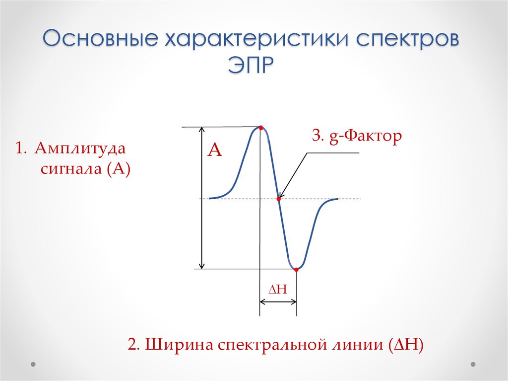 Параметры сигнала. Основные параметры ЭПР спектров. Амплитуда сигнала. Основные параметры линии спектра ЭПР. Характеристики спектров ЭПР.