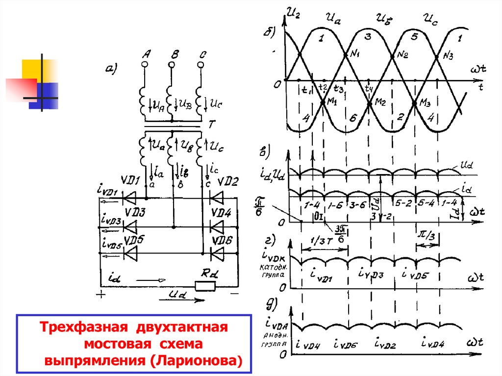 Нулевая схема выпрямления