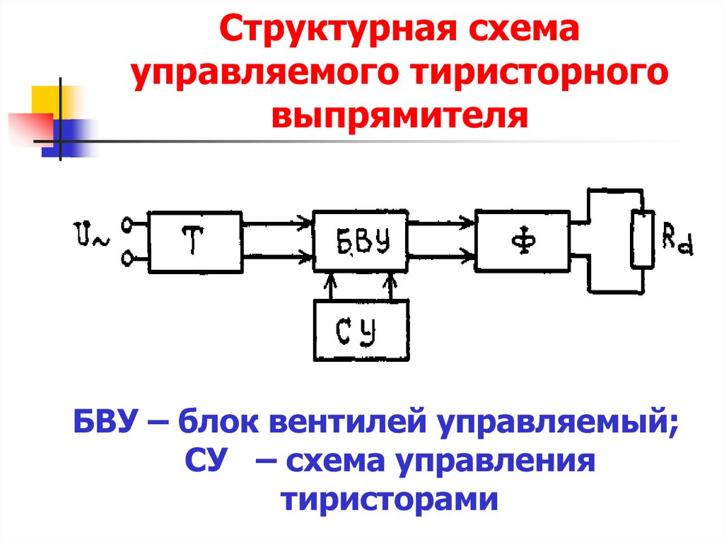 Структурная схема и классификация выпрямителей