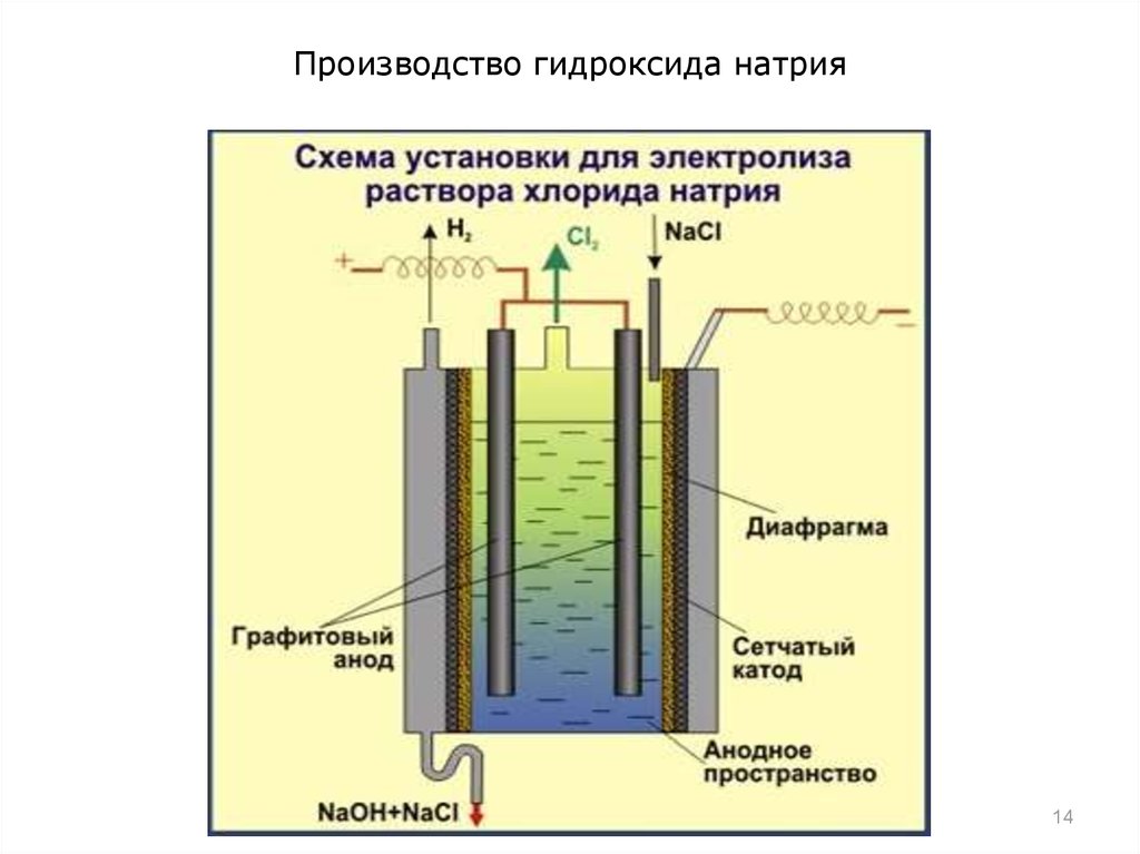 Диафрагменный электролизер схема