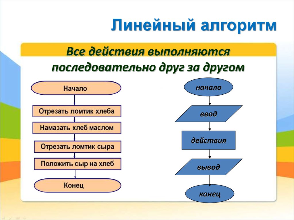 Виды алгоритмов в информатике 6 класс презентация