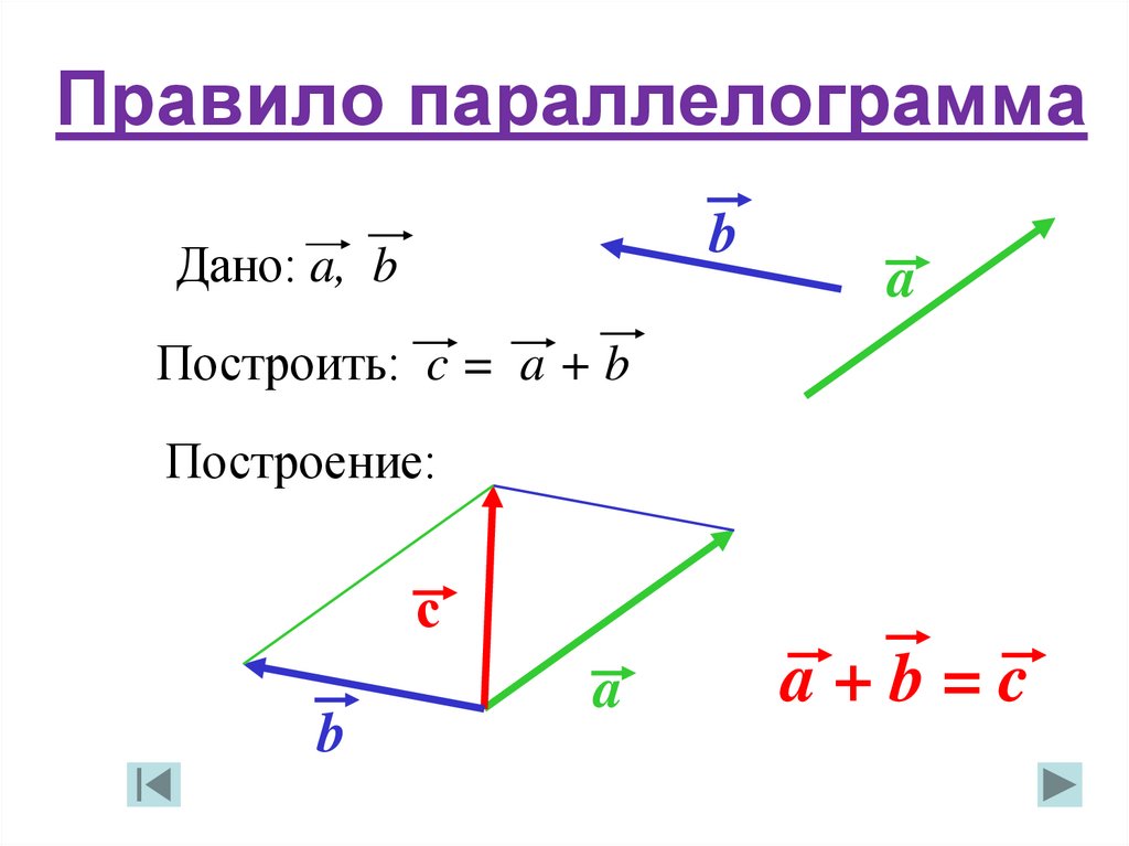 Сложение и вычитание векторов геометрия 9 класс презентация атанасян