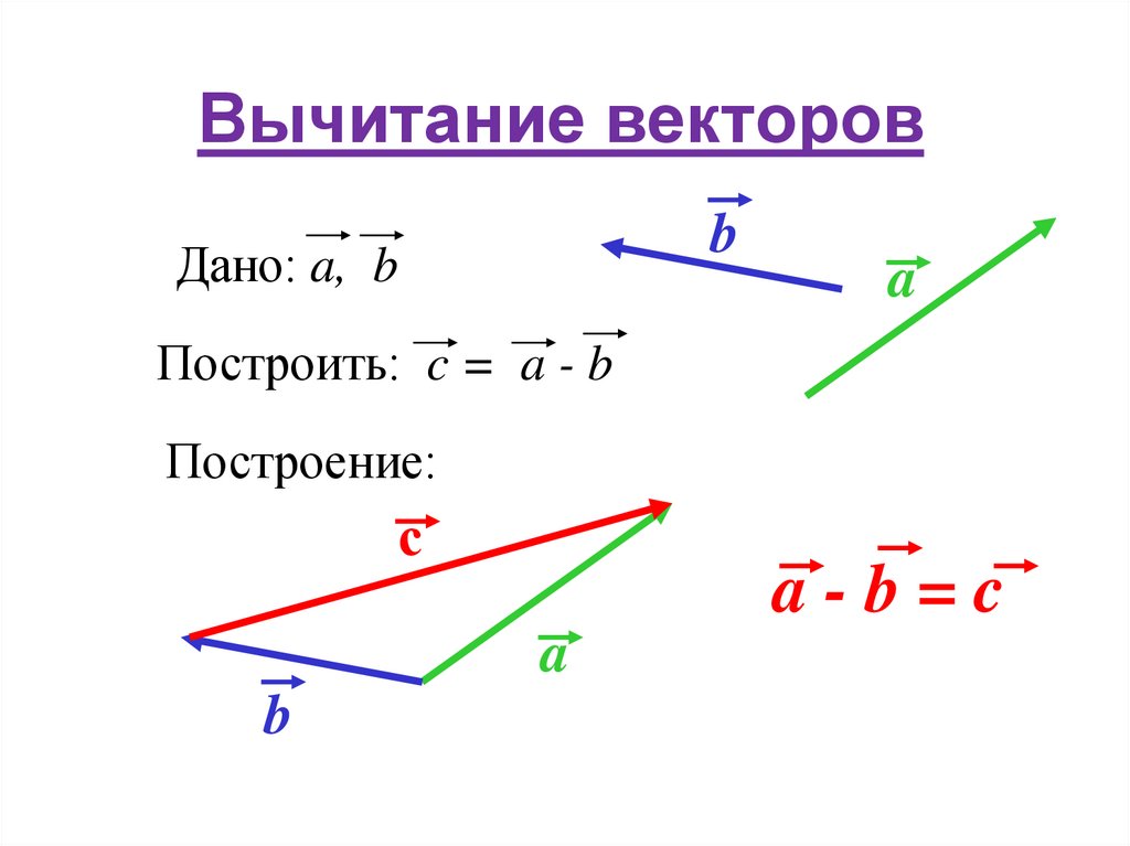 Вектора геометрия 9. Вычитание коллинеарных векторов. Разность векторов правило треугольника. Правило вычитания векторов. Вычитание векторов координатным методом.