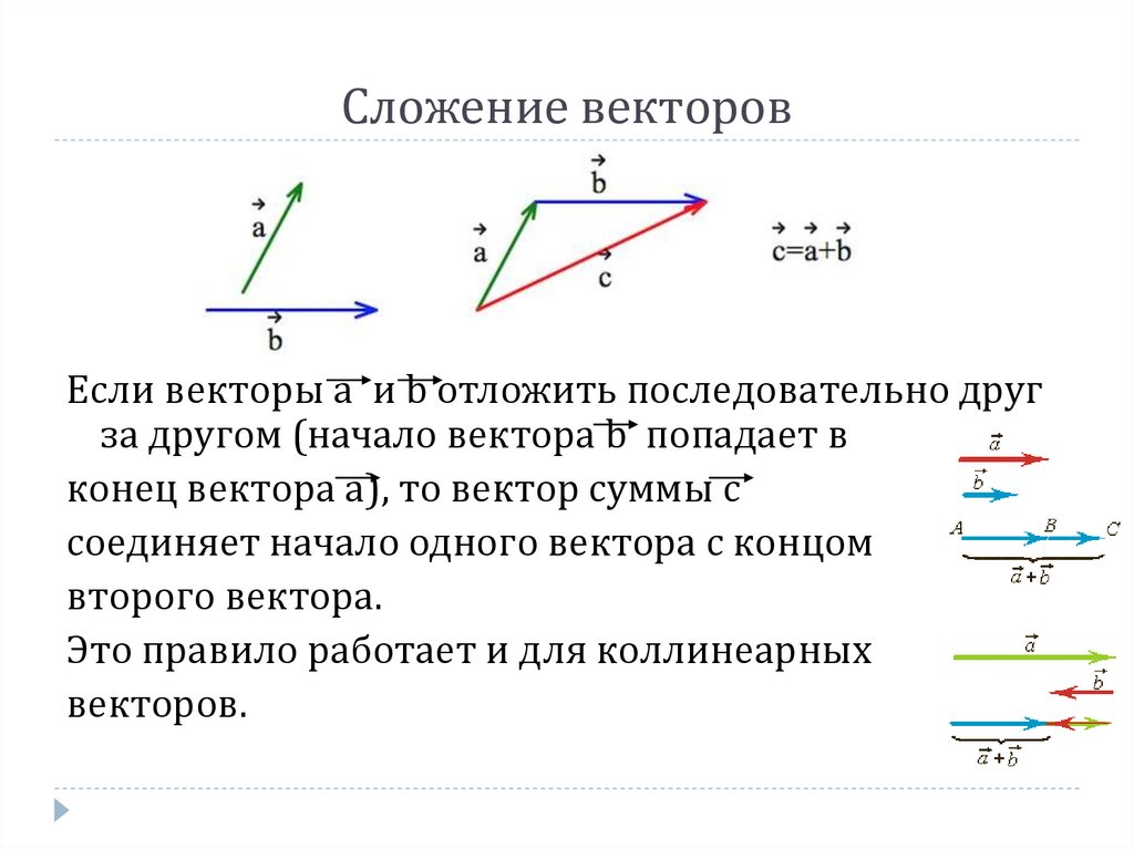 Одинаковые векторы