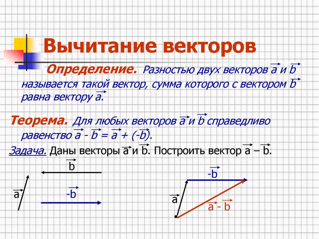 Пользуясь данными рисунка найдите векторы суммы данных векторов