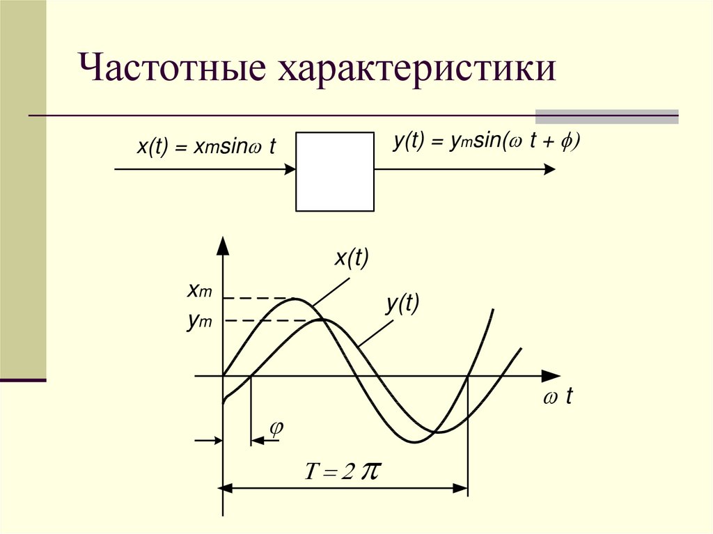 Частота характеристики