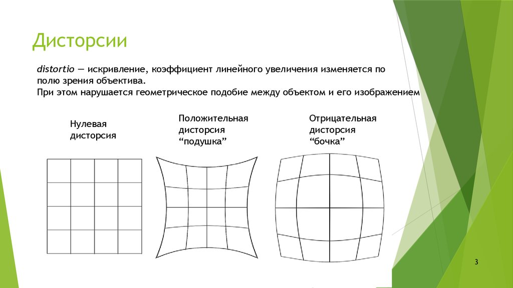 Оптическое искажение изображения 9 букв