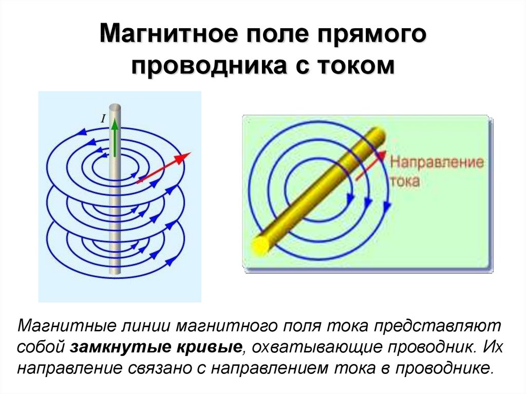 Рисунок проводники магнитные силы