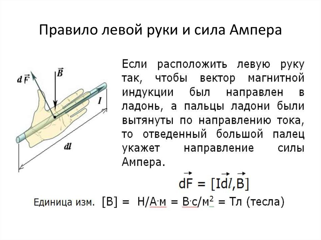 Какая сила в руках. Правило левой руки Ампера. Сила Ампера правило левой руки. Правила левой руки Ампера. Сила Ампера правило руки.