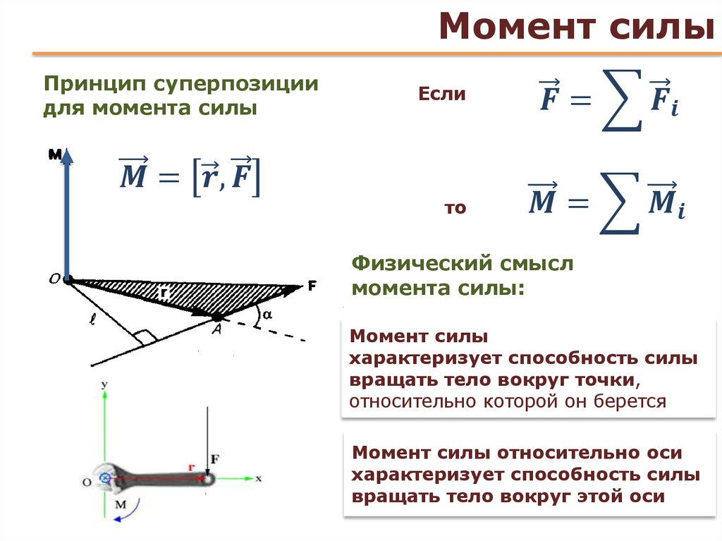 Момент силы относительно точки рисунок