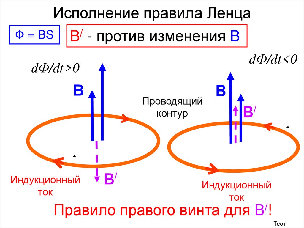 Индукционный ток картинки