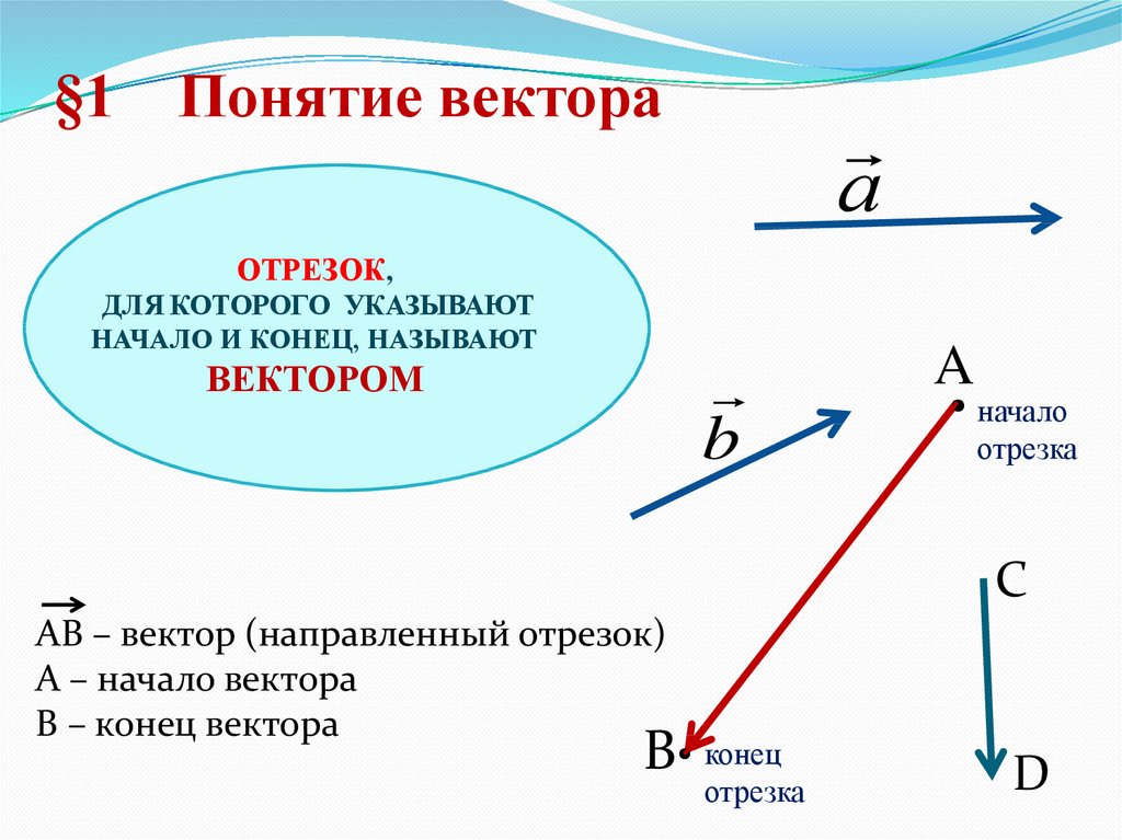 Векторы 10 класс геометрия презентация