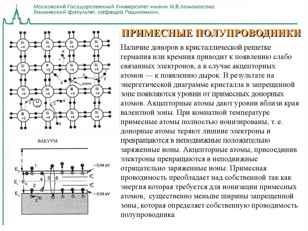 Связанные электроны. Детекторы ионизирующих излучений. Примесные полупроводники донорные уровни. Интегральные детекторы ионизирующего излучения. Полупроводниковые детекторы на основе кремния.