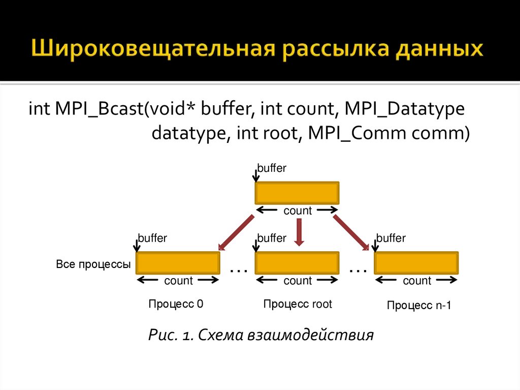 Интерфейсы передачи данных