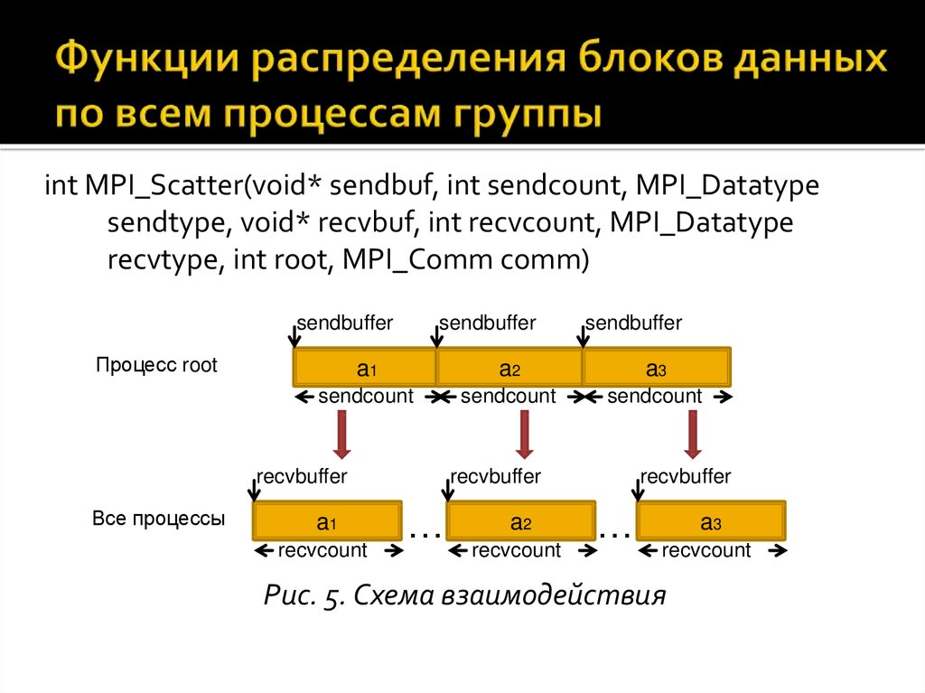 Интерфейсы передачи данных