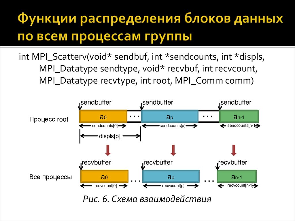 Интерфейсы передачи данных