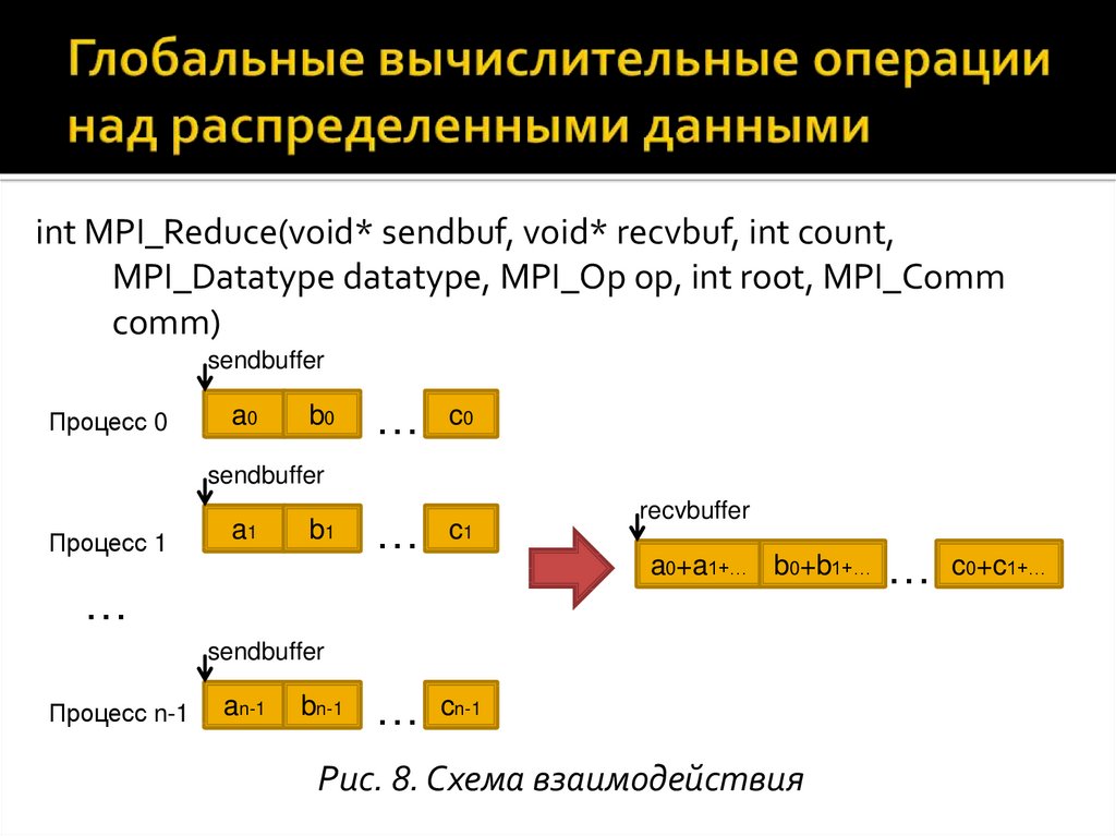 Интерфейсы передачи данных