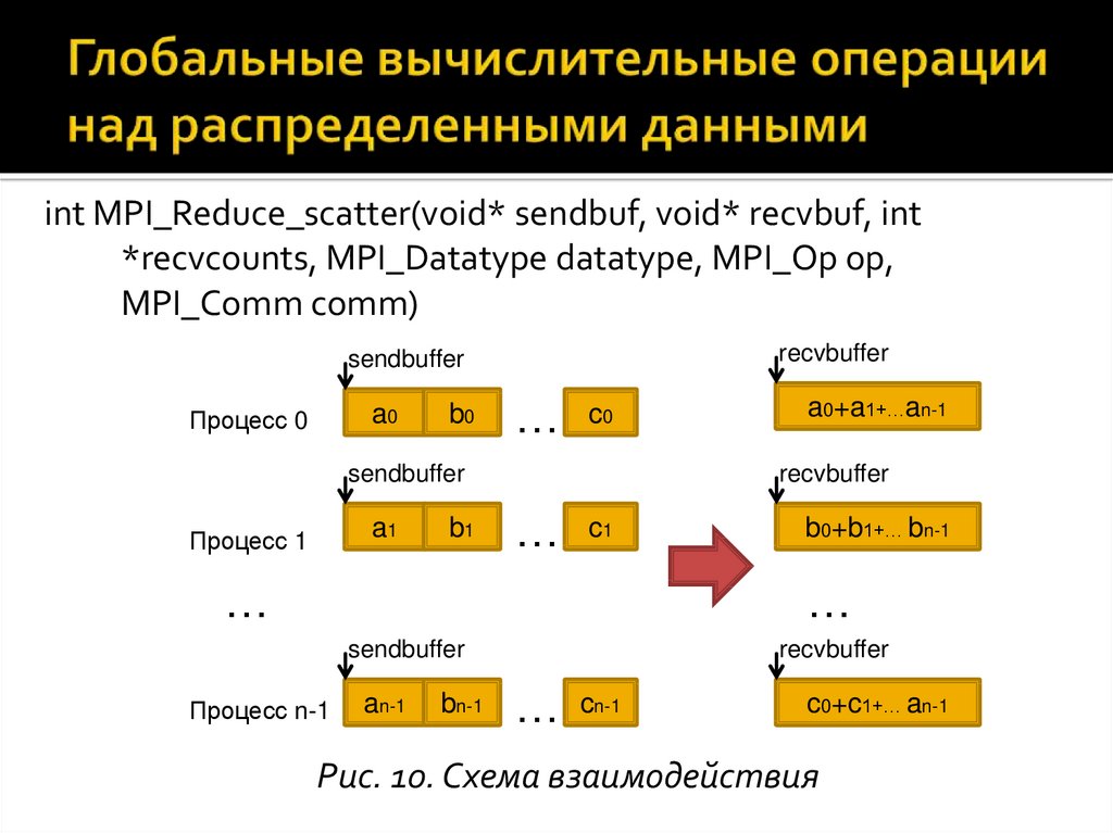 Интерфейсы передачи данных