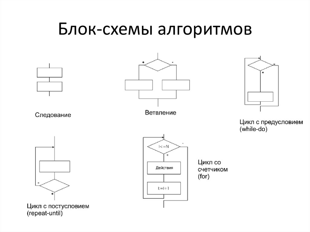 Блок в блок схеме алгоритма используется для обозначения