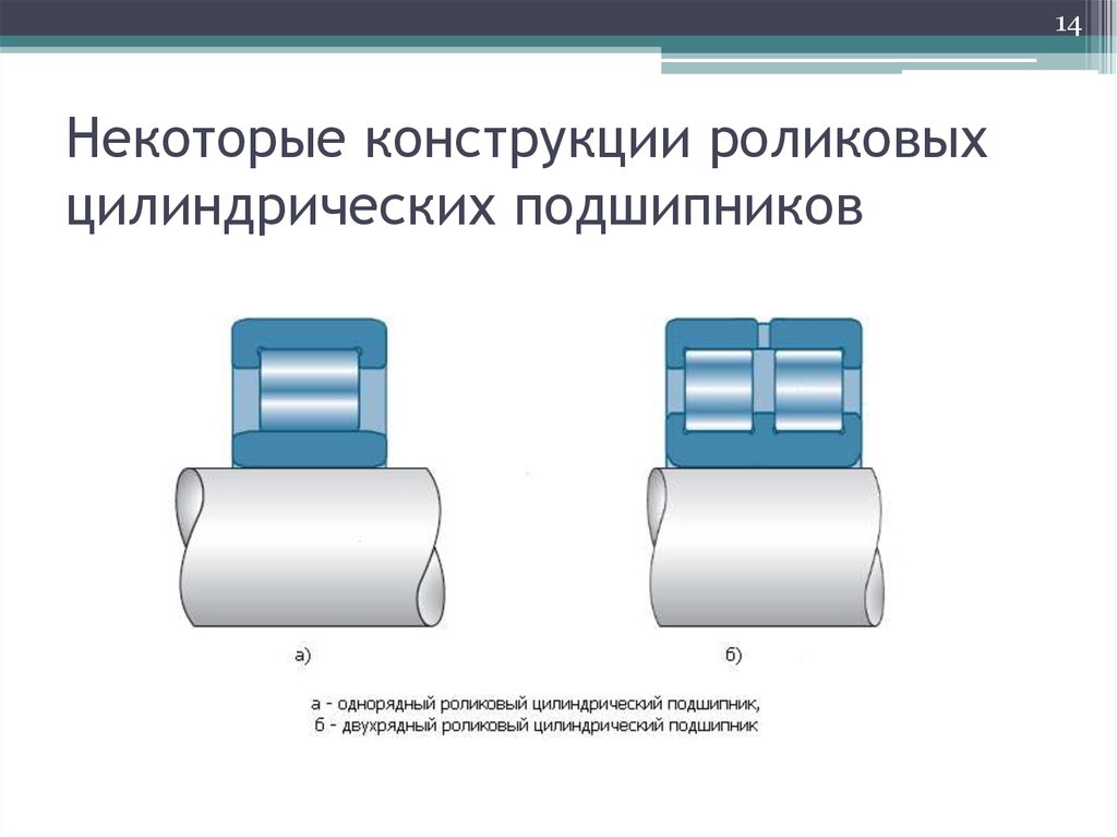 Упорные подшипники размеры