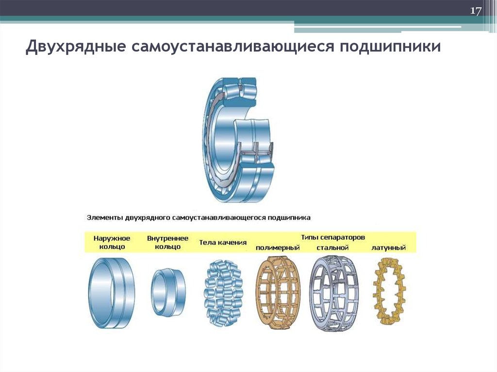 Рядные подшипники