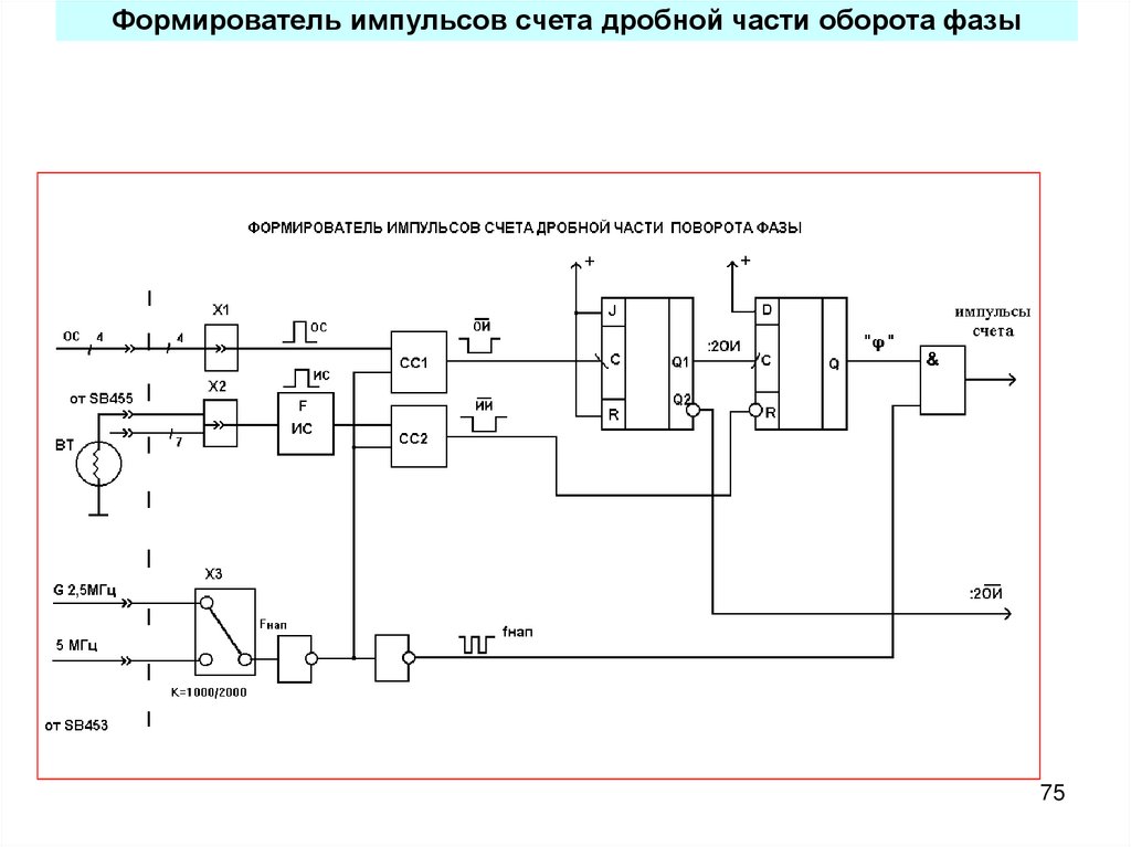 Схема импульсов сигнала. Формирователь импульсов ДРМ2.683.000-03 схема. Формирователь импульсов схема. Формирователи импульсов на к561. Формирователь синхронизированных с сетью импульсов.