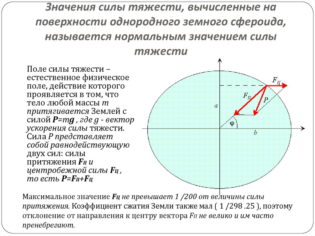 2 сила тяжести. Значение силы тяжести. Нормальное значение силы тяжести. Физический смысл силы тяжести. Нормальное значение силы тяжести земли.