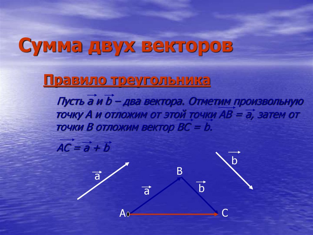 Сформулируйте закон сложения векторов