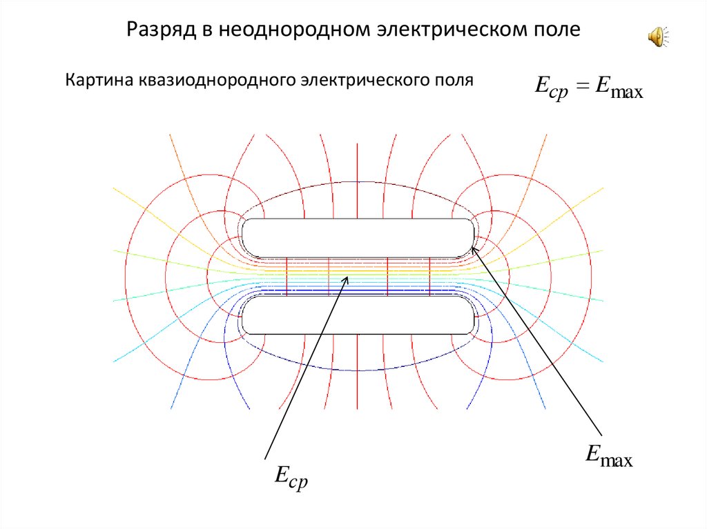 На рисунке изображено неоднородное электростатическое поле верное соотношение