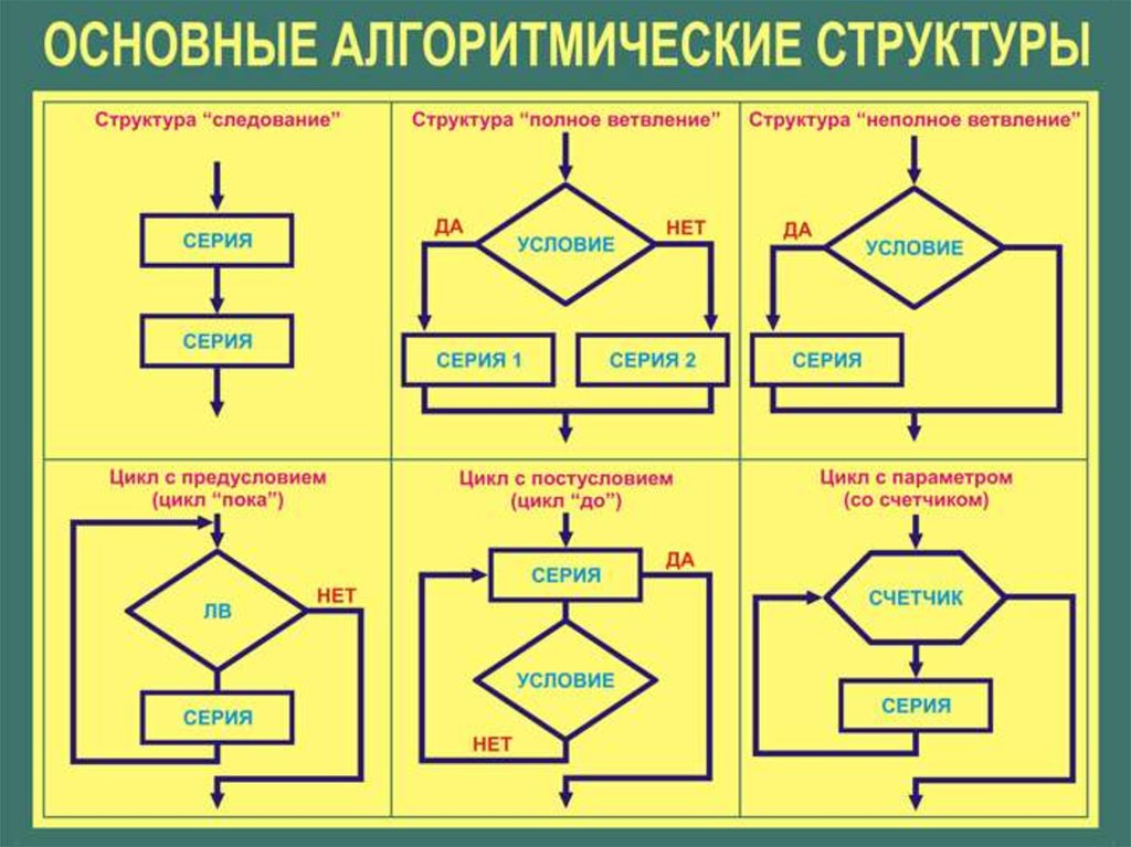 Схема отражает только подчиненность подпрограмм но не порядок