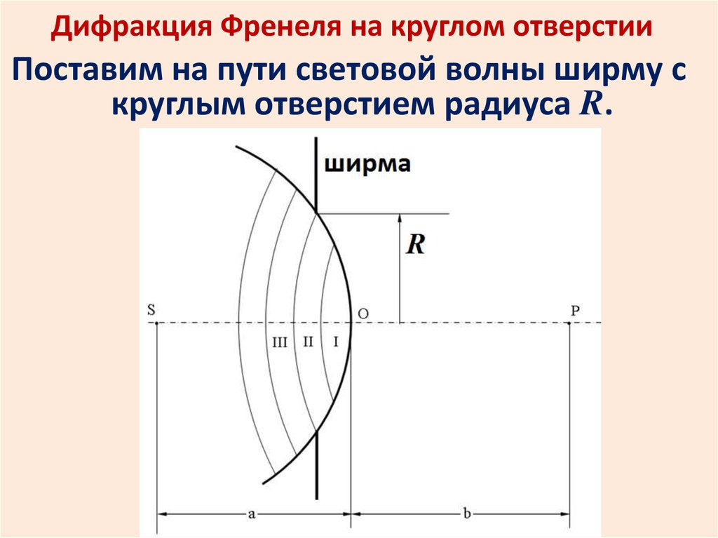 Дифракция френеля