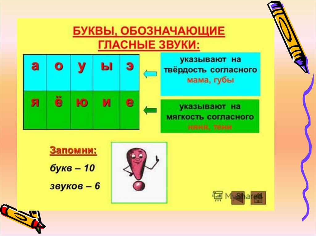 Буква й каким цветом обозначается в схеме слова