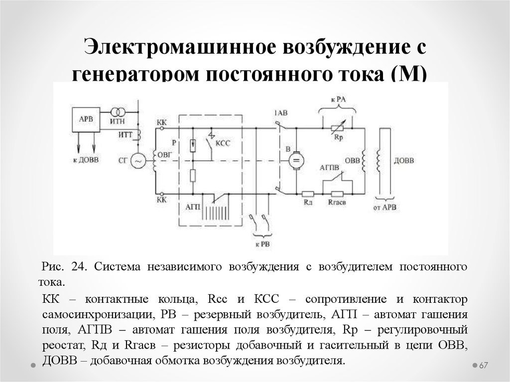 Постоянное возбуждение генератора. Электромашинный усилитель схема подключения. Электромашинное возбуждение с генератором постоянного тока. Схема независимого электромашинного возбуждения. Схема электромашинной системы возбуждения с возбудителем.