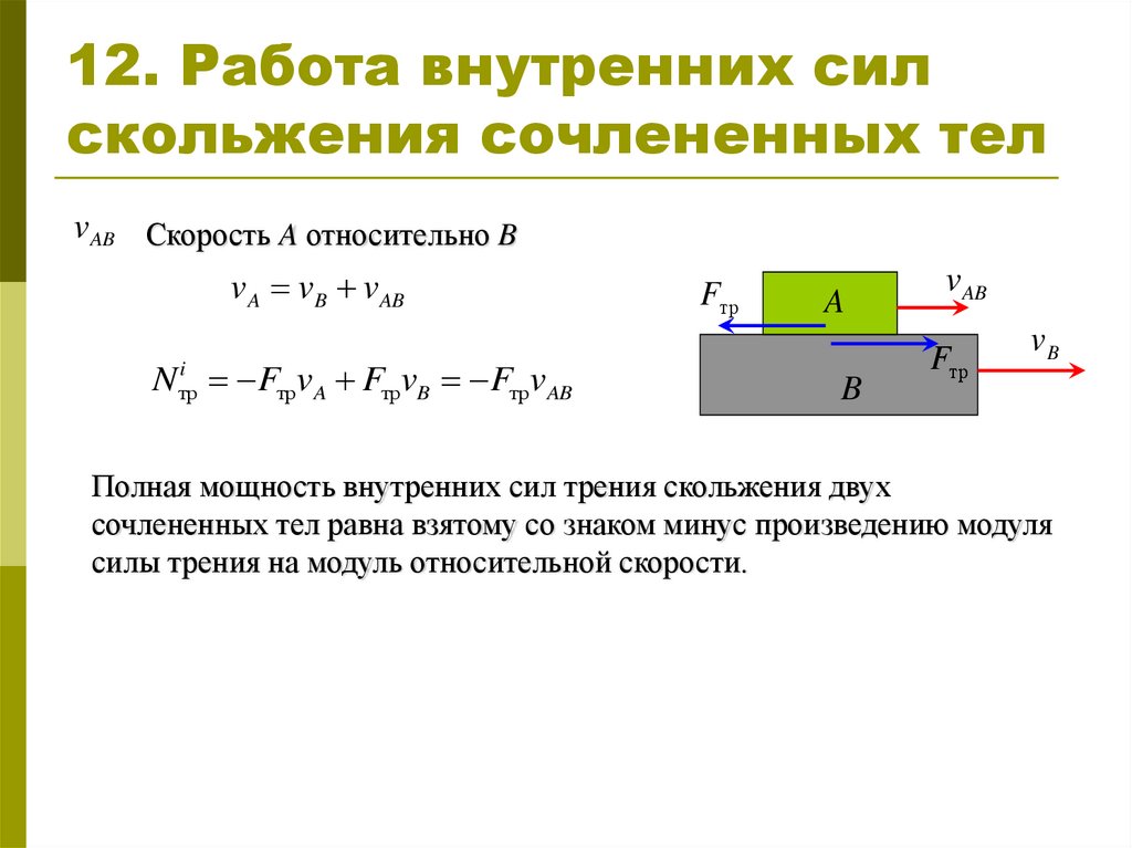 От чего зависит сила скольжения