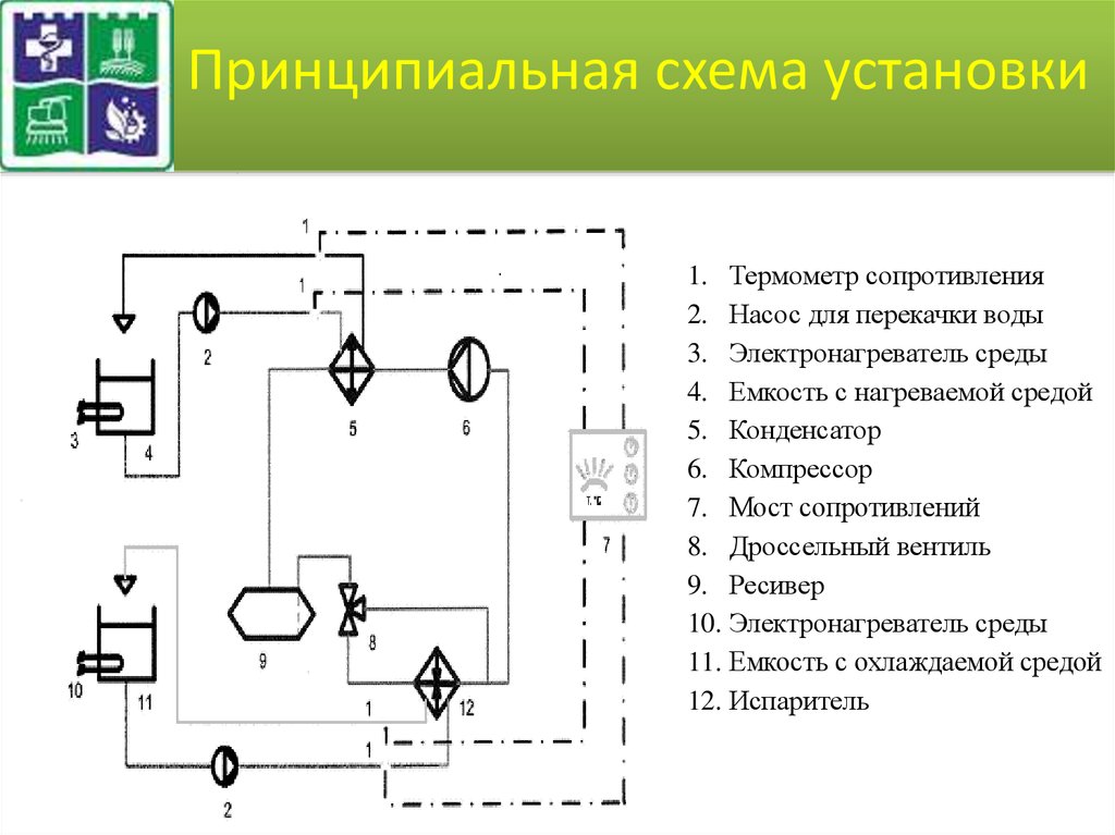 Схема установки