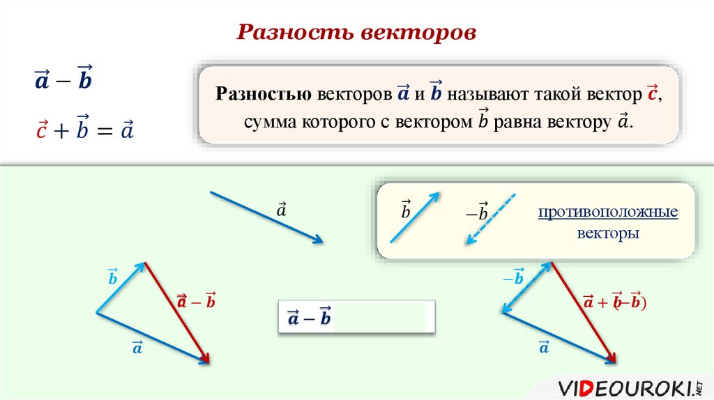 Сложение векторов 10 класс презентация